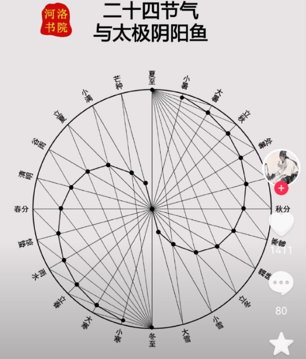 牛市进入“牛三泡”阶段？知名私募以节气论市：晚熟品种或成投资